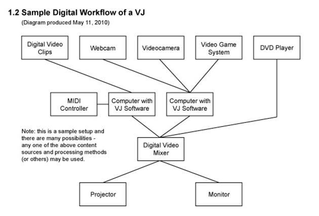 1_2-sample_digital_workflow_of_a_vj